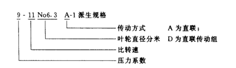 9-11 NO6.3A 離心風機規(guī)格說明