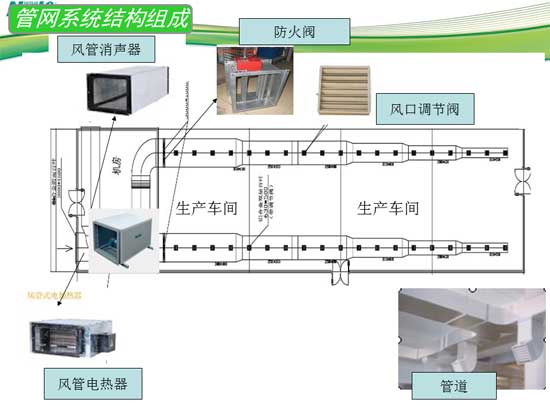 通風換氣設(shè)備